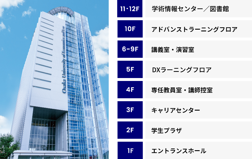 八尾駅前キャンパス