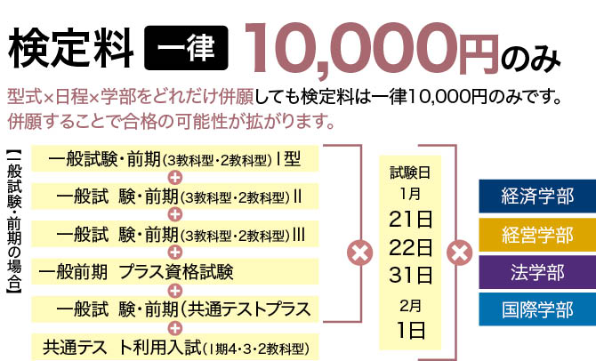 検定料一律10,000円のみ