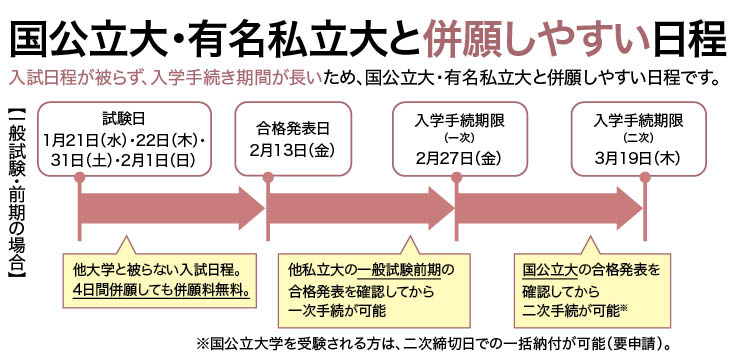 国公立大・有名私立大と併願しやすい日程