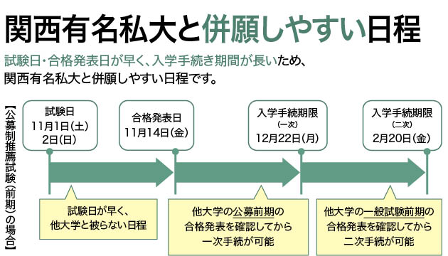 関西有名私大と併願しやすい日程