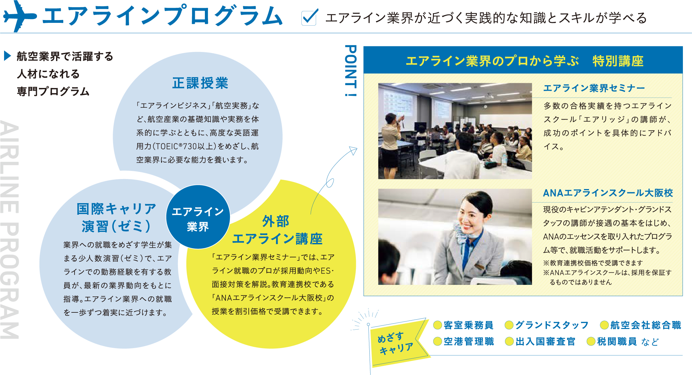 エアラインプログラム説明