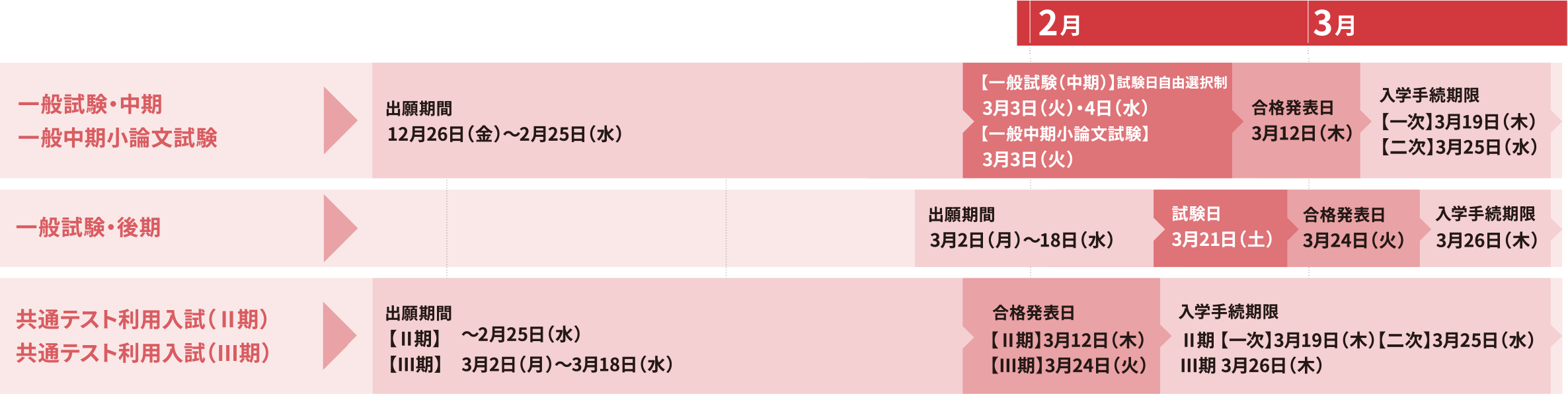 スケジュール表